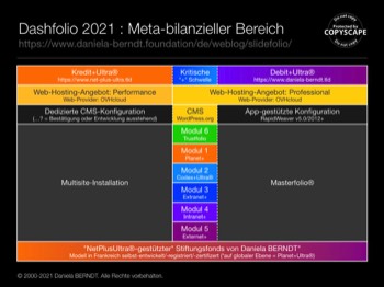  Zitiert unter: www.daniela-berndt.foundation/de/weblog/files/2021-01-29_einweihungseintrag.html. Alle Rechte vorbehalten. 