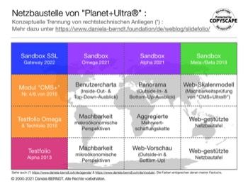  Zitiert unter: www.daniela-berndt.foundation/de/weblog/files/2021-08-30_konsolidierung.html. Alle Rechte vorbehalten. 