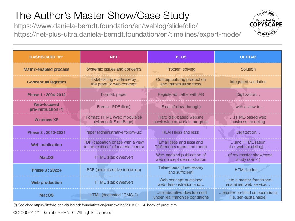  Quoted at: www.daniela-berndt.foundation/en/weblog/files/2021-06-30_debriefing.html. All rights reserved. 